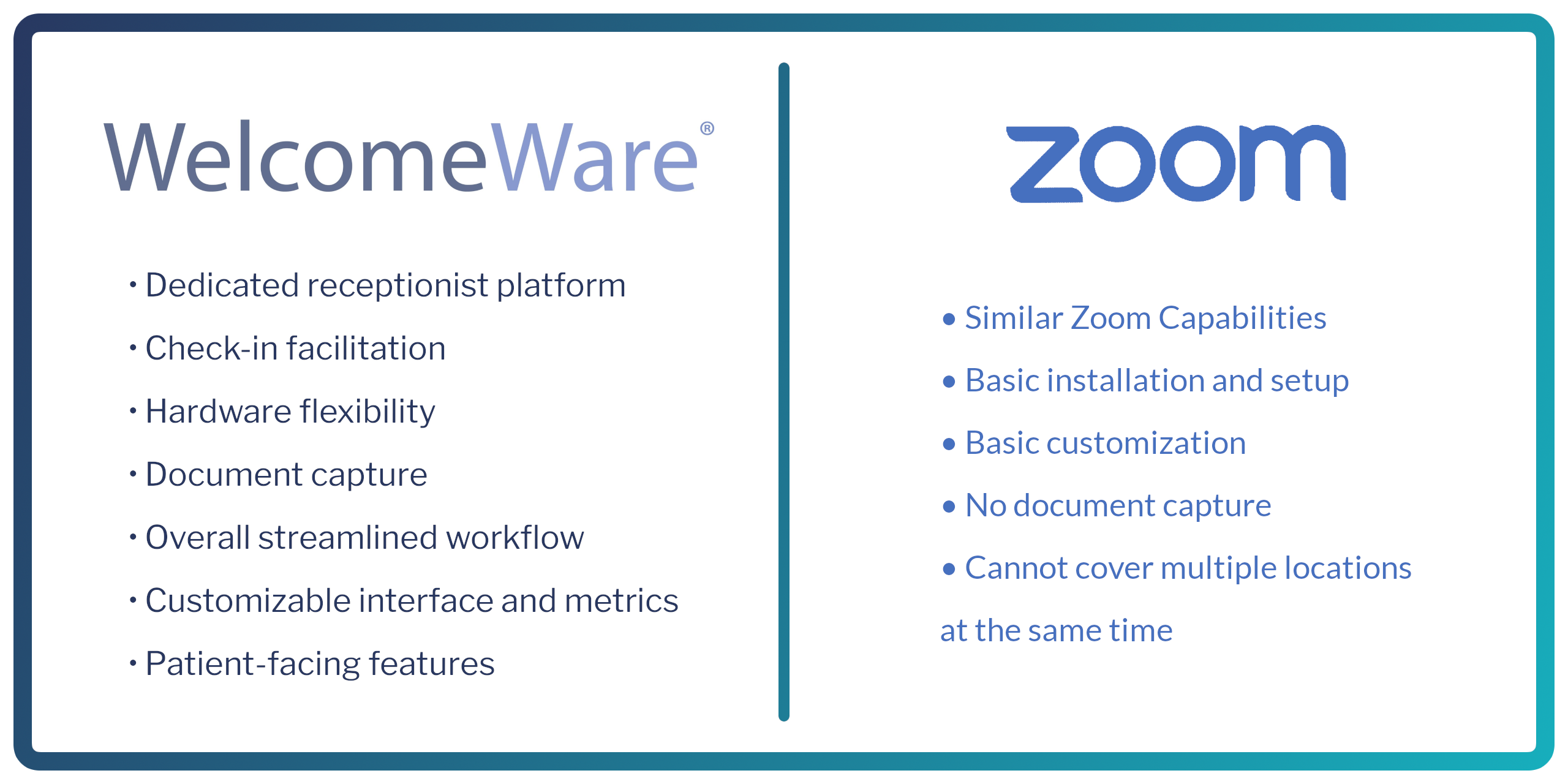 comparison-between-welcomeware-and-zoom-virtual-receptionist