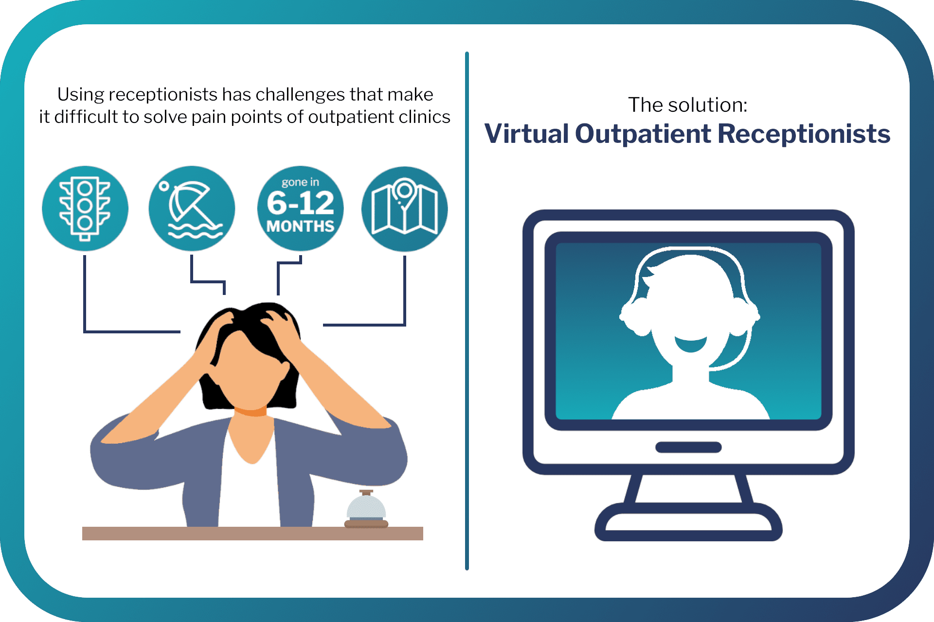 infographic-about-the-challenges-of-outpatient-clinics Infographic about the challenges of outpatient clinics