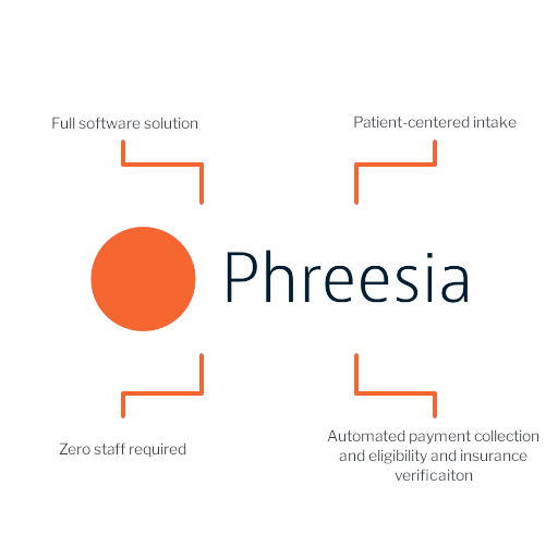 phreesia-healthcare-infogprahic Phreesia Healthcare infographic