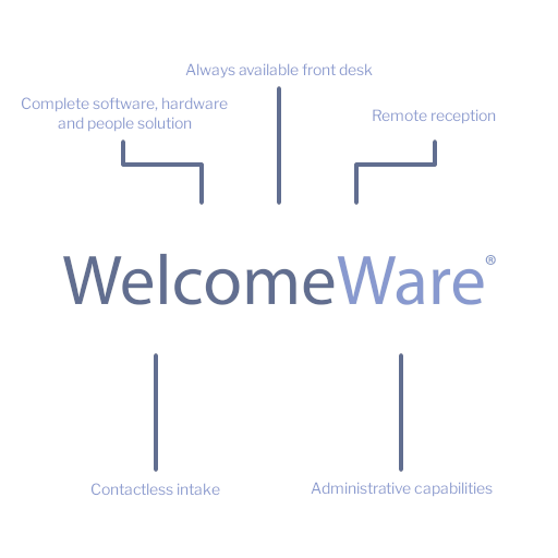 WelcomeWare infographic in comparison to Phreesia Healthcare