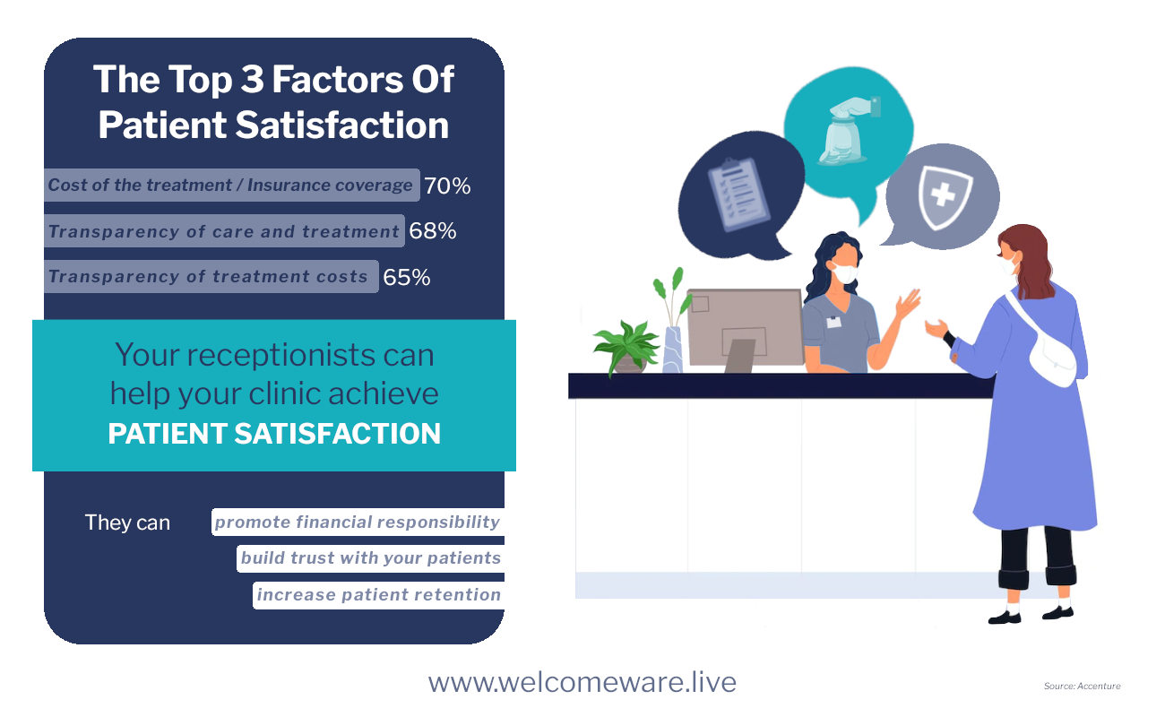 factors-of-patient-satisfaction-how-to-hire-a-pt-receptionist Factors of patient satisfaction: How to hire a PT receptionist