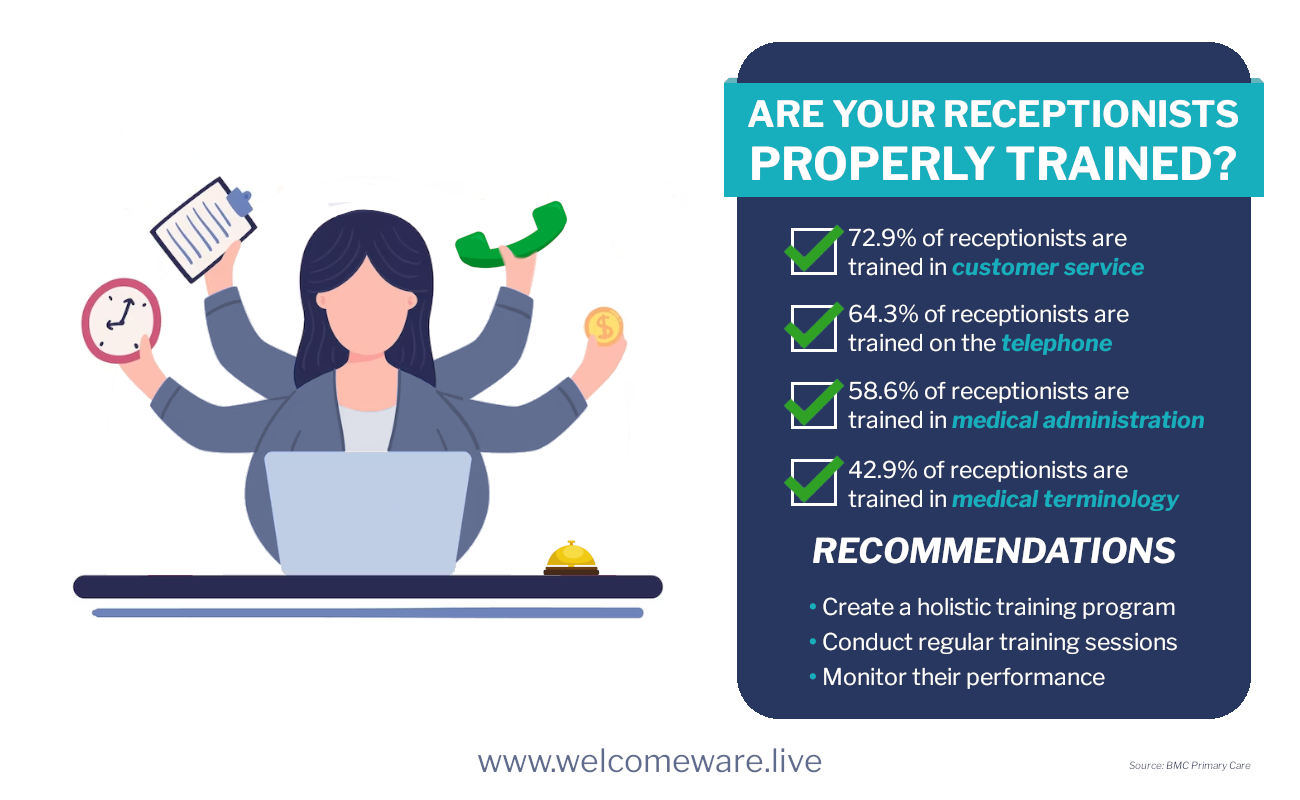Receptionist, properly trained: How to hire a PT receptionist