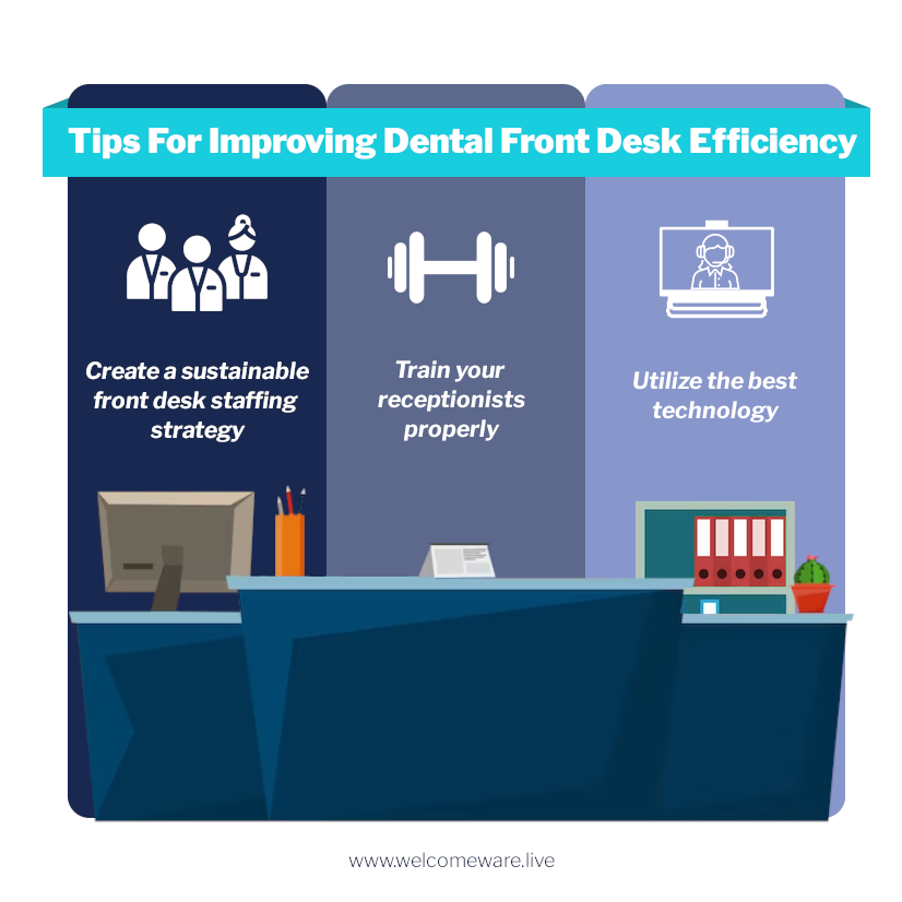 Tips for improving dental front desk receptionist speed