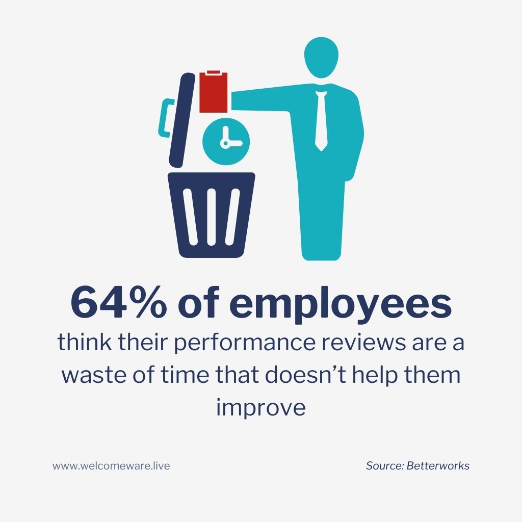 Are performance reviews a waste of time? Glaring statistic shows a vital fact about how to improve front desk performance