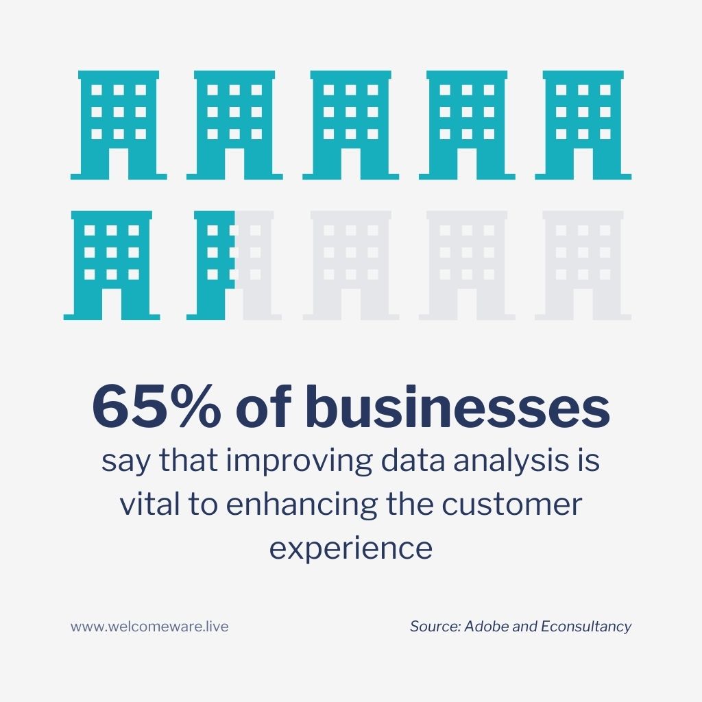 Statistics showing importance of data analysis from front desk performance in improving customer experience