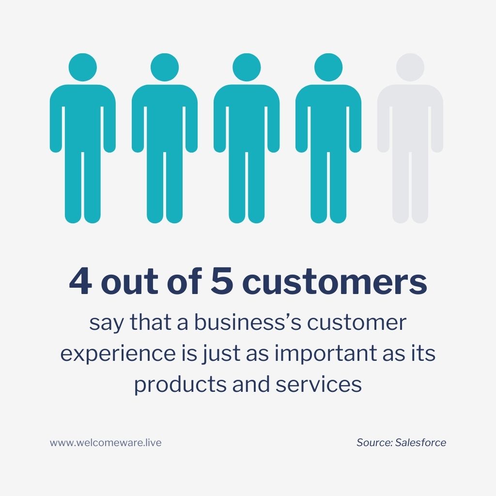 Front desk performance statistic showing importance of customer experience versus products and services of business